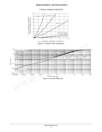 NRVB2045EMFST1G數據表 頁面 4