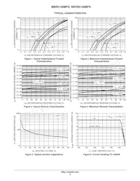 NRVB5100MFST3G Datenblatt Seite 3