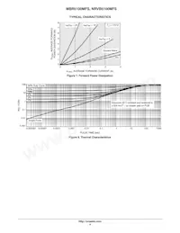 NRVB5100MFST3G Datenblatt Seite 4