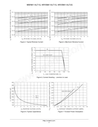 NRVBM110LT1G Datasheet Pagina 3