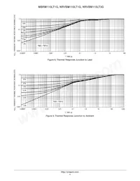 NRVBM110LT1G Datasheet Pagina 4