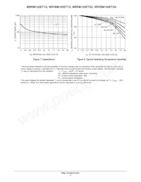 NRVBM120ET3G Datasheet Page 4