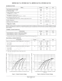 NRVBM130LT3G Datasheet Pagina 2