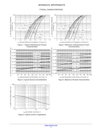 NRVHP620LFST1G Datenblatt Seite 3