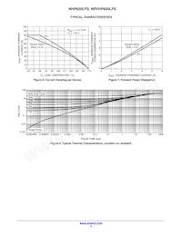 NRVHP620LFST1G Datenblatt Seite 4