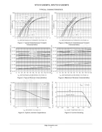 NRVTS10120EMFST1G Datasheet Page 3