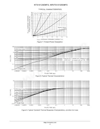 NRVTS10120EMFST1G Datasheet Pagina 4