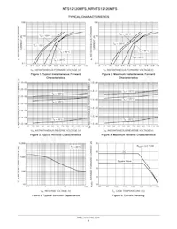 NRVTS12120MFST3G Datasheet Pagina 3