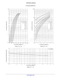 NSVR351SDSA3T1G Datenblatt Seite 3