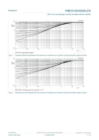 PMEG100V080ELPDAZ Datasheet Pagina 4