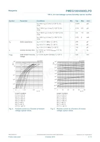 PMEG100V080ELPDAZ Datasheet Pagina 6