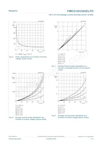 PMEG100V080ELPDAZ Datasheet Pagina 7