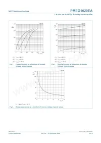 PMEG1020EA Datenblatt Seite 5