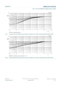 PMEG2010EPASX數據表 頁面 4