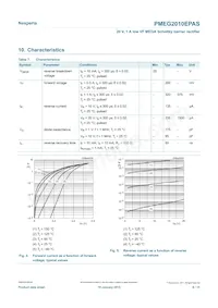 PMEG2010EPASX數據表 頁面 6