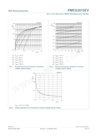 PMEG3015EV Datasheet Pagina 6