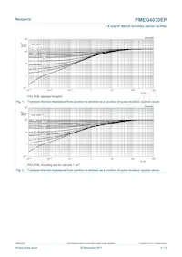 PMEG4030EP Datasheet Pagina 4