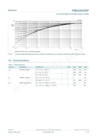 PMEG4030EP Datasheet Pagina 5