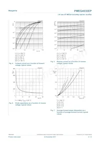 PMEG4030EP Datasheet Pagina 6