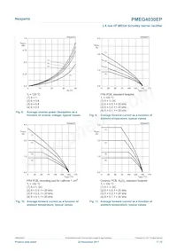 PMEG4030EP Datasheet Pagina 7