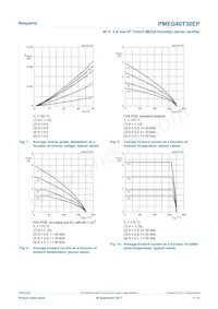PMEG40T30EPX Datenblatt Seite 7