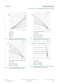 PMEG40T50EPX數據表 頁面 7