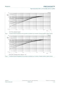 PMEG6020ETP Datasheet Pagina 4