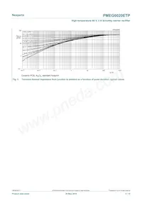 PMEG6020ETP Datenblatt Seite 5