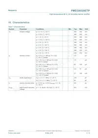 PMEG6020ETP Datasheet Pagina 6