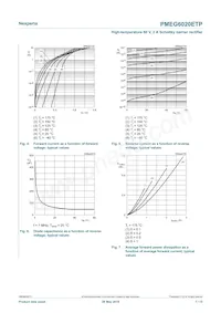 PMEG6020ETP Datasheet Pagina 7