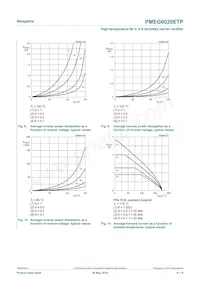 PMEG6020ETP Datasheet Pagina 8