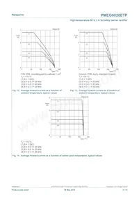 PMEG6020ETP Datasheet Pagina 9