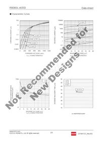 RB060L-40DDTE25 Datasheet Pagina 2