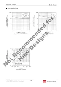 RB060L-40DDTE25 Datasheet Pagina 3