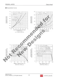 RB060L-40DDTE25 Datasheet Pagina 4