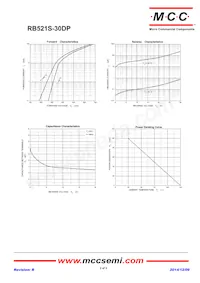 RB521S-30DP-TP Datasheet Pagina 2