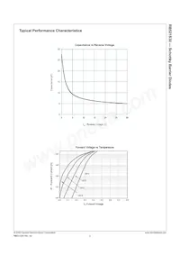 RB521S30 Datasheet Page 3