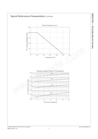 RB521S30 Datasheet Pagina 4