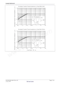 RJH60D7BDPQ-E0#T2 Datenblatt Seite 7