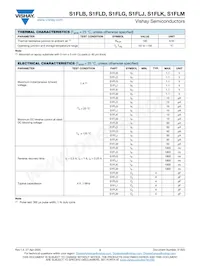 S1FLK-GS08 Datasheet Pagina 2
