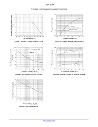 S3K Datasheet Pagina 2