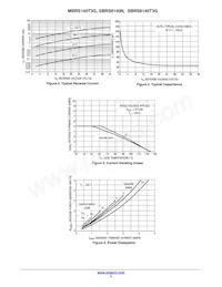 SBRS8140T3G-VF01 Datasheet Pagina 3