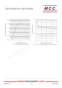 SD103BWS-TP Datenblatt Seite 2