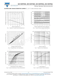 SE100PWJHM3/I Datasheet Pagina 3