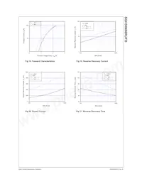 SGH30N60RUFDTU Datasheet Pagina 7