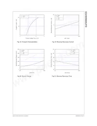 SGH80N60UFDTU Datasheet Pagina 6