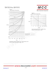 SK1510-TP Datenblatt Seite 3