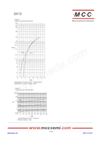 SK18-TP (SMBSR108)數據表 頁面 2