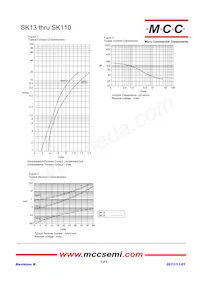 SK18-TP (SMBSR108) Datasheet Pagina 3