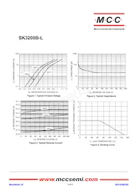 SK3200B-LTP Datenblatt Seite 2
